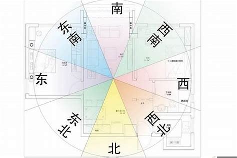 房子影響運勢|房屋方向風水指南：探索8大黃金方位朝向優缺點，找出適合您的。